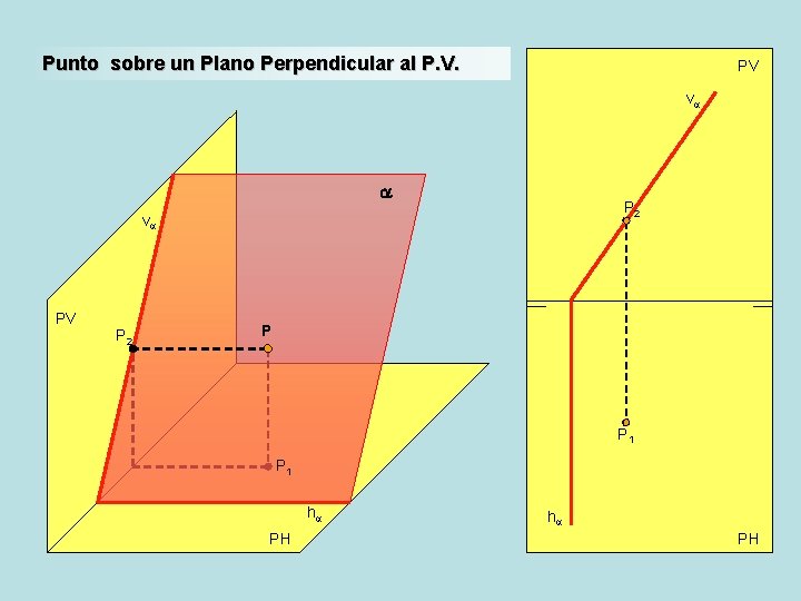 Punto sobre un Plano Perpendicular al P. V. PV va a P 2 va