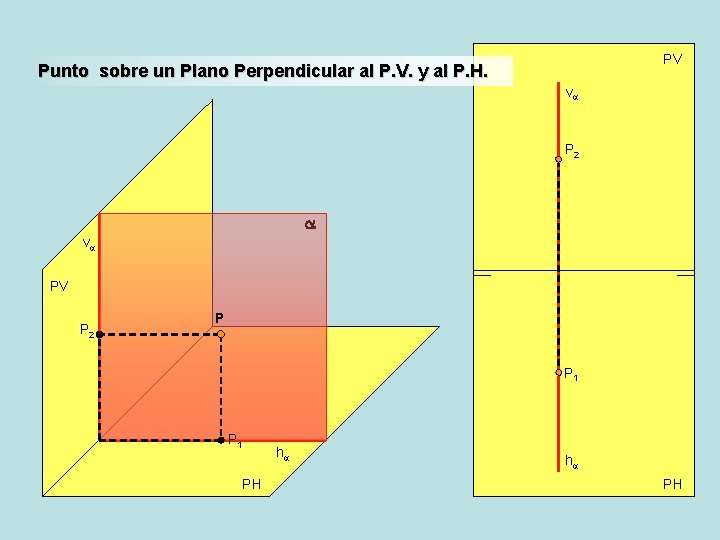 PV Punto sobre un Plano Perpendicular al P. V. y al P. H. va