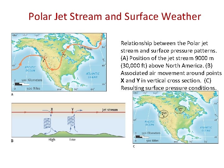 Polar Jet Stream and Surface Weather Relationship between the Polar jet stream and surface