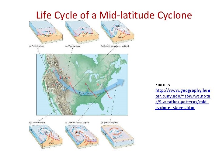Life Cycle of a Mid-latitude Cyclone Source: http: //www. geography. hun ter. cuny. edu/~tbw/wc.