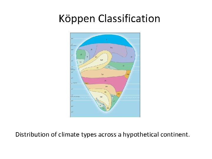 Köppen Classification Fig 16. 2 Distribution of climate types across a hypothetical continent. 