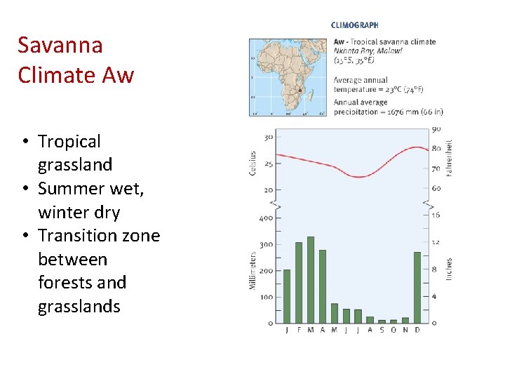 Savanna Climate Aw • Tropical grassland • Summer wet, winter dry • Transition zone