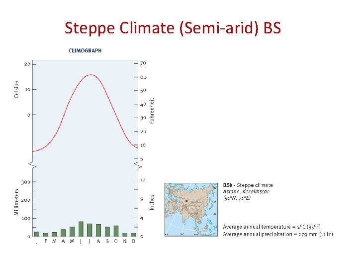 Steppe Climate (Semi-arid) BS 