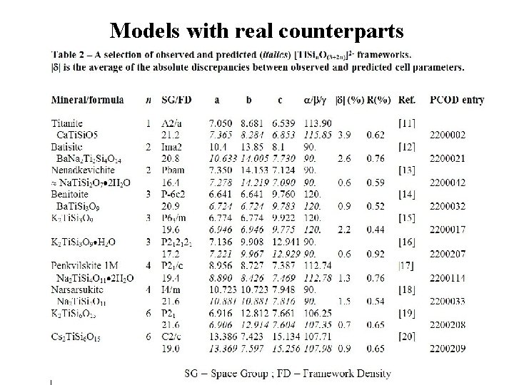 Models with real counterparts 