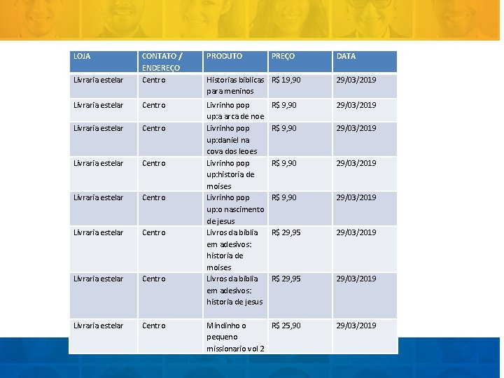 LOJA PRODUTO Livraria estelar CONTATO / ENDEREÇO Centro PREÇO DATA Historias biblicas R$ 19,