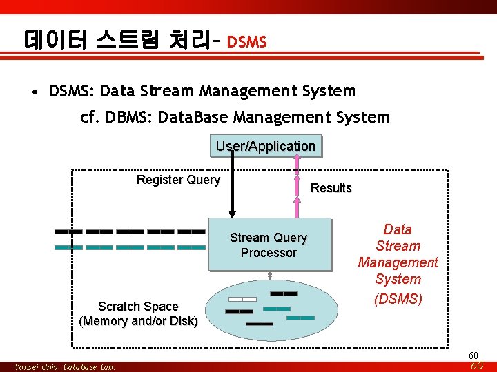 데이터 스트림 처리– DSMS • DSMS: Data Stream Management System cf. DBMS: Data. Base