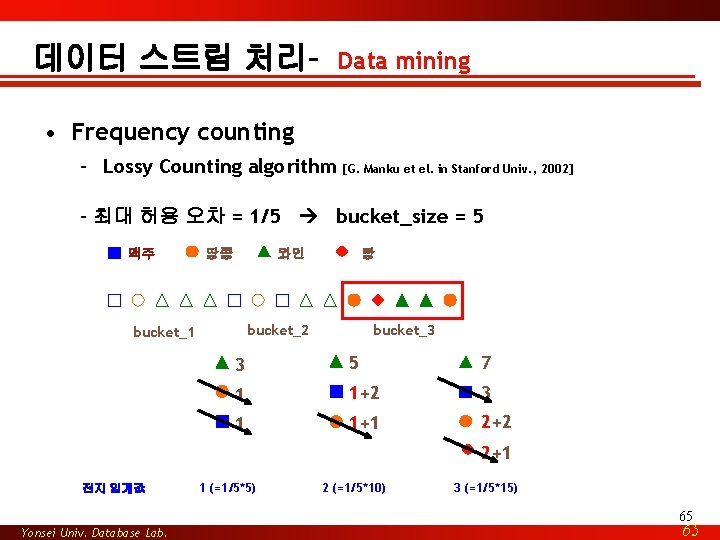 데이터 스트림 처리– Data mining • Frequency counting – Lossy Counting algorithm [G. Manku