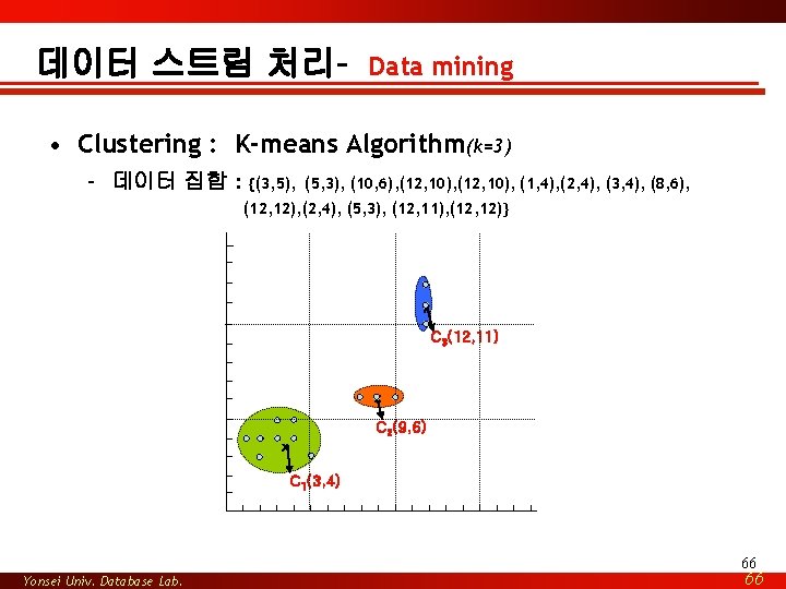 데이터 스트림 처리– Data mining • Clustering : K-means Algorithm(k=3) – 데이터 집합 :