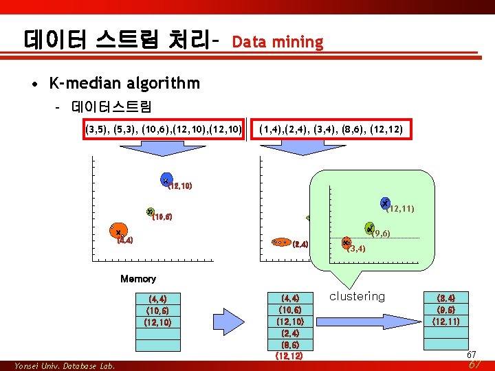 데이터 스트림 처리– Data mining • K-median algorithm – 데이터스트림 (3, 5), (5, 3),