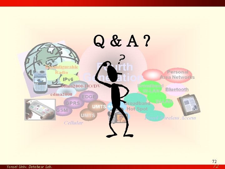 Q&A? 72 Yonsei Univ. Database Lab. 72 