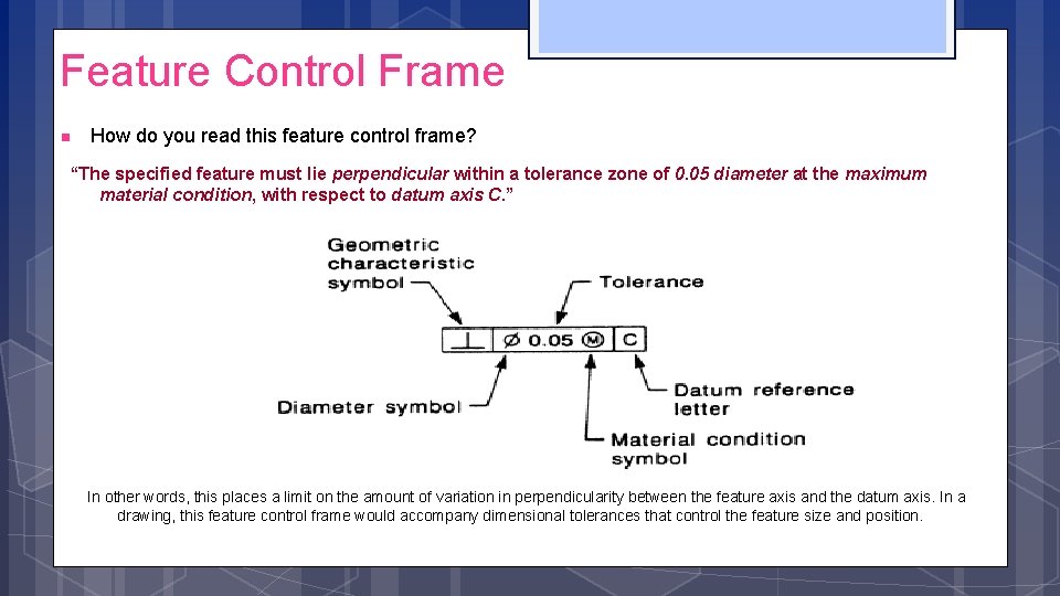 Feature Control Frame n How do you read this feature control frame? “The specified Feature Control Frame n How do you read this feature control frame? “The specified