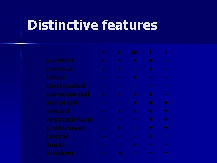 Distinctive features 