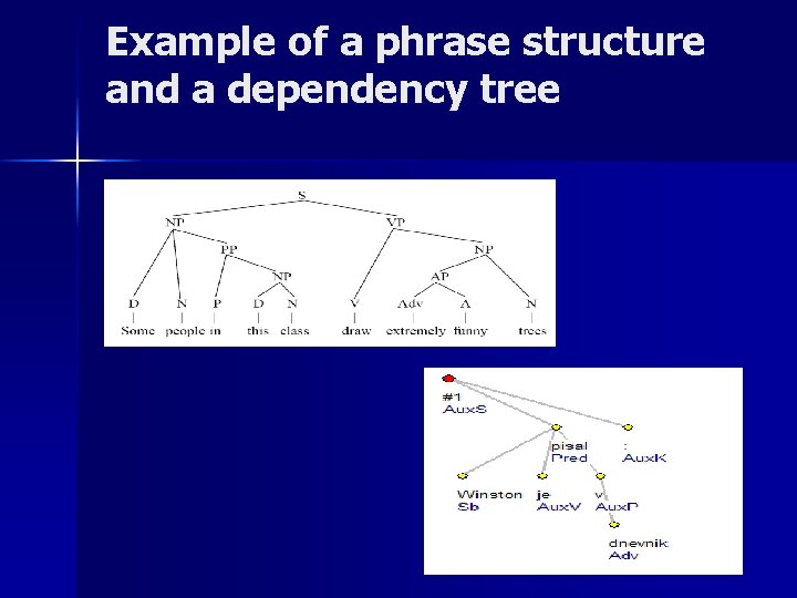 Example of a phrase structure and a dependency tree 