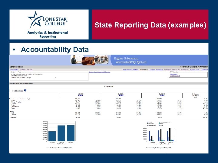 State Reporting Data (examples) • Accountability Data State Reporting Data (examples) • Accountability Data