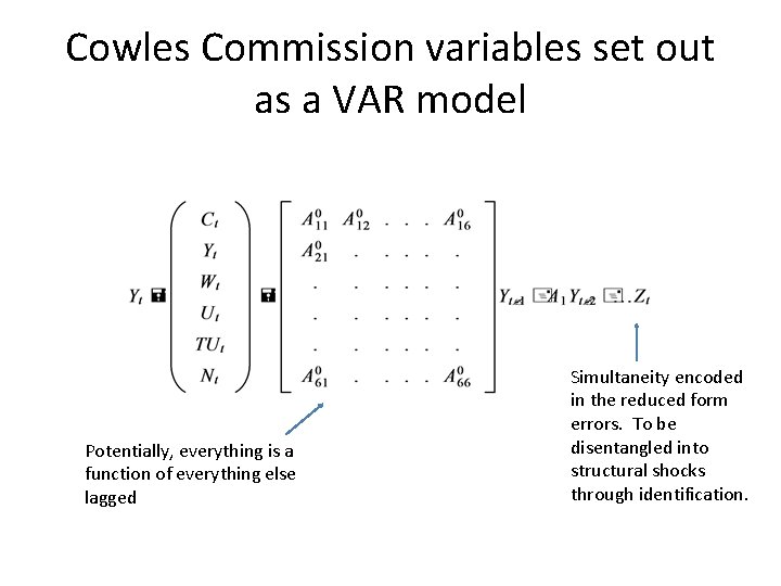 Cowles Commission variables set out as a VAR model Potentially, everything is a function