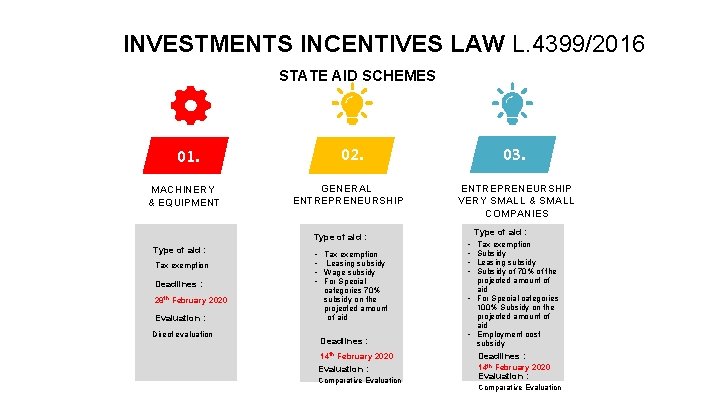 INVESTMENTS INCENTIVES LAW L. 4399/2016 STATE AID SCHEMES 01. MACHINERY & EQUIPMENT 02. GENERAL
