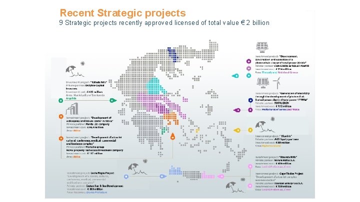 Recent Strategic projects 9 Strategic projects recently approved licensed of total value € 2