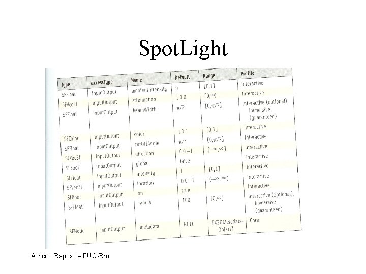 Spot. Light Alberto Raposo – PUC-Rio 