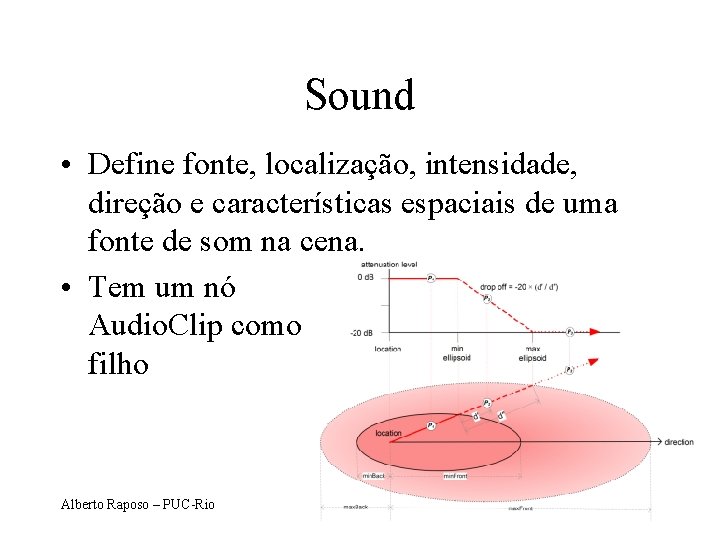 Sound • Define fonte, localização, intensidade, direção e características espaciais de uma fonte de