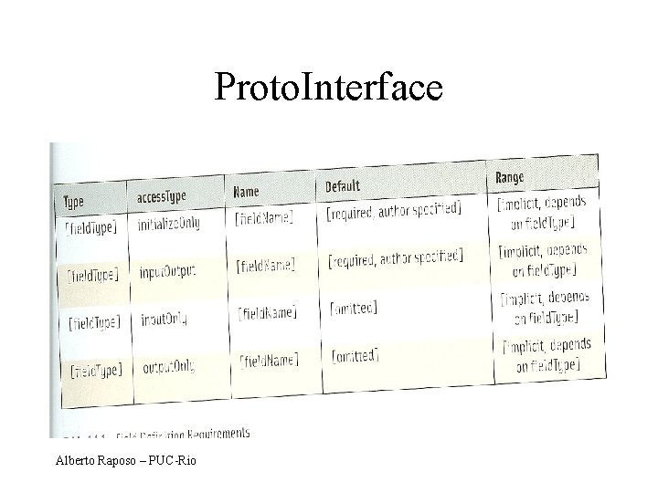 Proto. Interface Alberto Raposo – PUC-Rio 