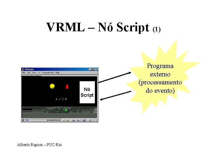 VRML – Nó Script (1) Evento Nó Script Programa externo (processamento do evento) Evento