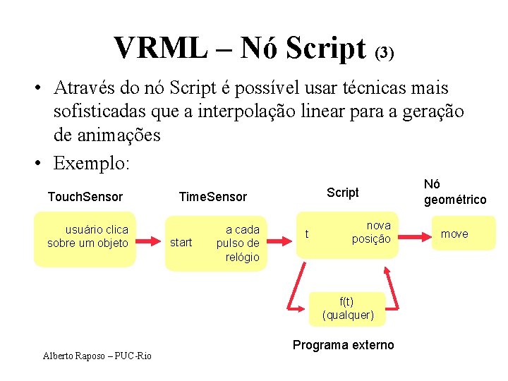 VRML – Nó Script (3) • Através do nó Script é possível usar técnicas