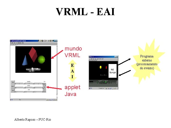 VRML - EAI Nó Script mundo VRML E A I applet Java Alberto Raposo