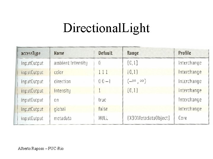 Directional. Light Alberto Raposo – PUC-Rio 