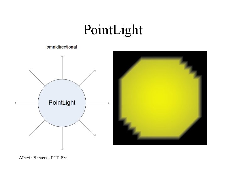 Point. Light Alberto Raposo – PUC-Rio 