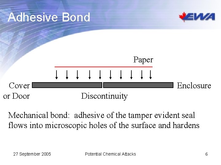 Adhesive Bond Paper Cover or Door Enclosure Discontinuity Mechanical bond: adhesive of the tamper