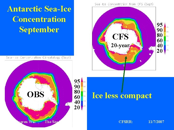 Antarctic Sea-Ice Concentration September 95 90 80 60 40 20 CFS 20 -year OBS