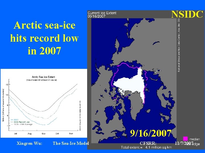 NSIDC Arctic sea-ice hits record low in 2007 9/16/2007 Xingren Wu: The Sea-Ice Model