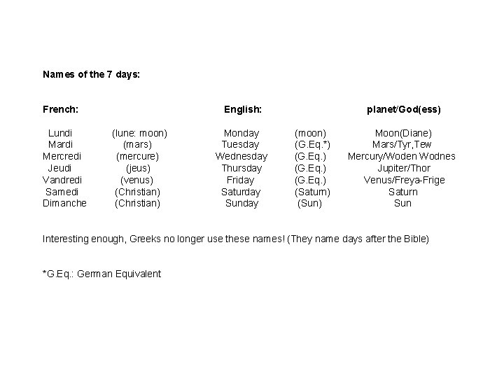 Names of the 7 days: French: Lundi Mardi Mercredi Jeudi Vandredi Samedi Dimanche English: Names of the 7 days: French: Lundi Mardi Mercredi Jeudi Vandredi Samedi Dimanche English:
