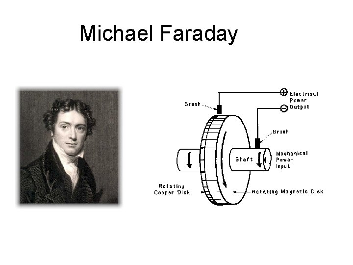 Michael Faraday Michael Faraday