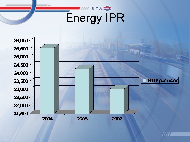 Energy IPR 