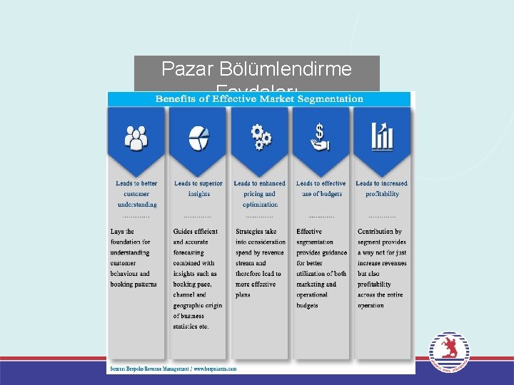 Pazar Bölümlendirme Faydaları 