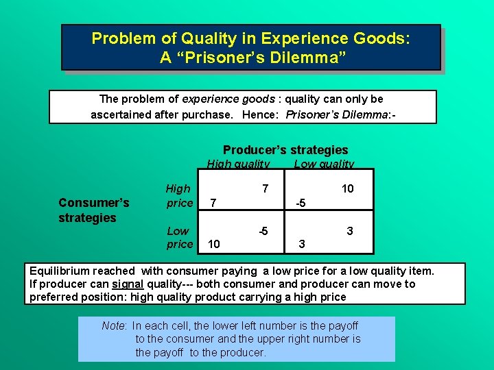 Problem of Quality in Experience Goods: A “Prisoner’s Dilemma” The problem of experience goods Problem of Quality in Experience Goods: A “Prisoner’s Dilemma” The problem of experience goods