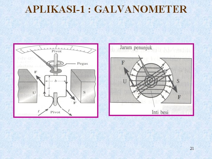 APLIKASI-1 : GALVANOMETER 21 