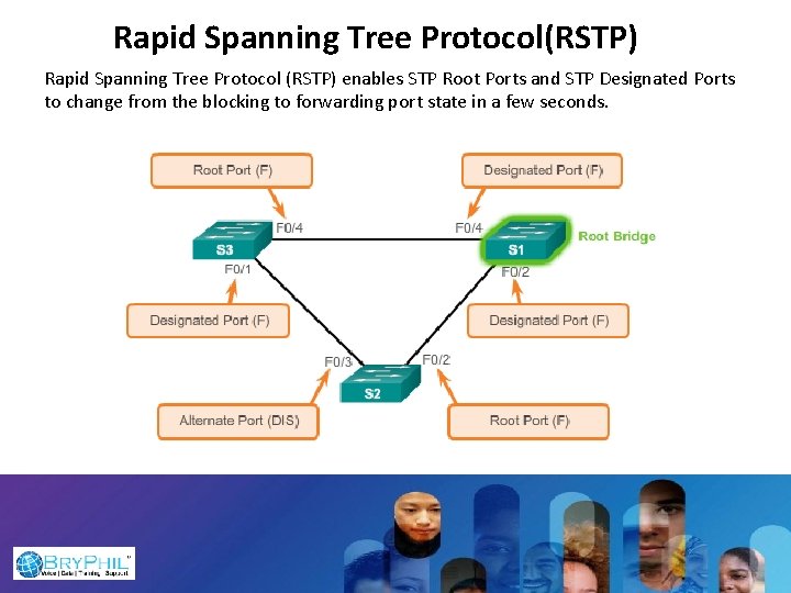 Rapid Spanning Tree Protocol(RSTP) Rapid Spanning Tree Protocol (RSTP) enables STP Root Ports and