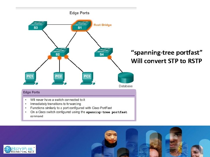 “spanning-tree portfast” Will convert STP to RSTP 