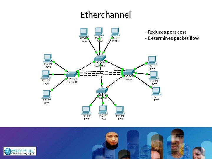 Etherchannel - Reduces port cost - Determines packet flow 