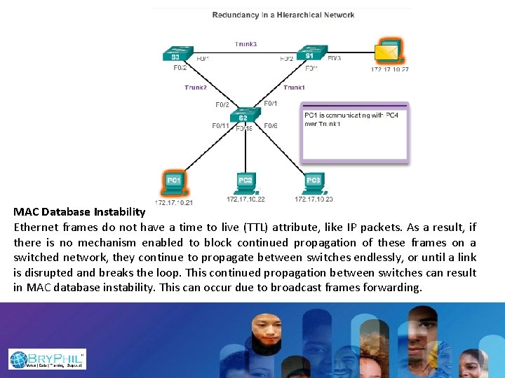 MAC Database Instability Ethernet frames do not have a time to live (TTL) attribute,