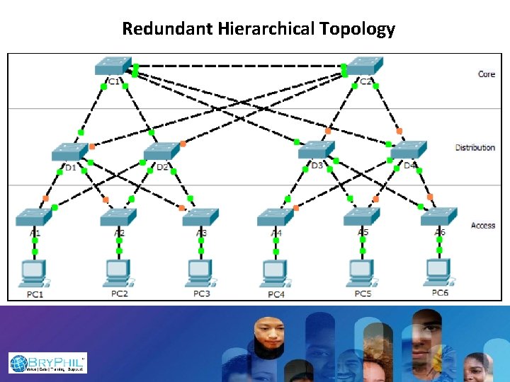 Redundant Hierarchical Topology 