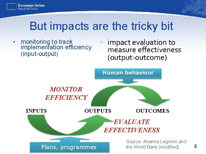 But impacts are the tricky bit • monitoring to track implementation efficiency (input-output) §