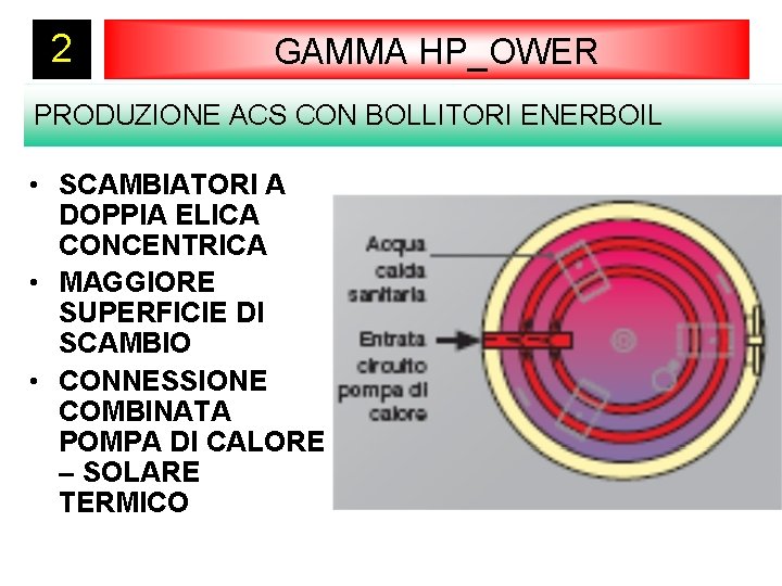 2 GAMMA HP_OWER PRODUZIONE ACS CON BOLLITORI ENERBOIL • SCAMBIATORI A DOPPIA ELICA CONCENTRICA