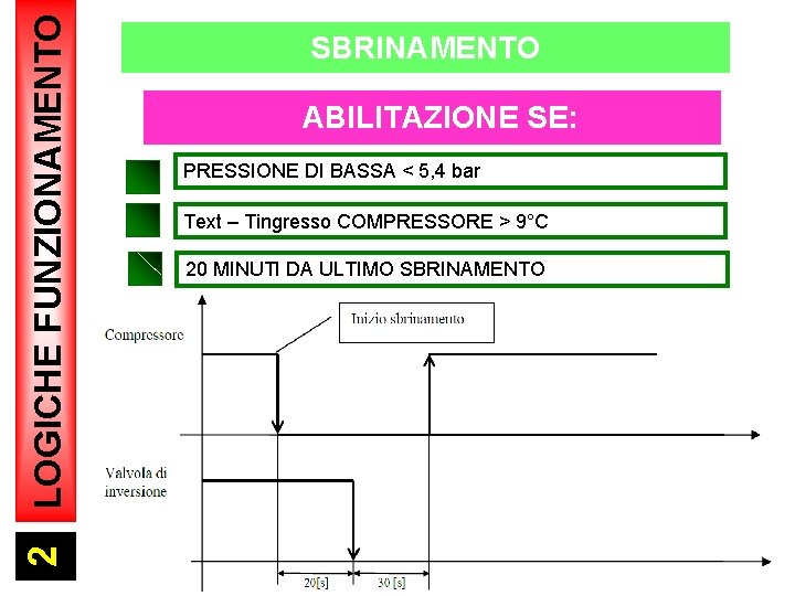 2 LOGICHE FUNZIONAMENTO SBRINAMENTO ABILITAZIONE SE: PRESSIONE DI BASSA < 5, 4 bar Text