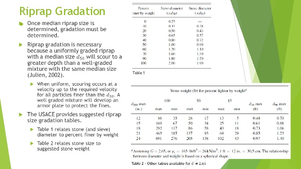 Riprap Gradation Table 1 