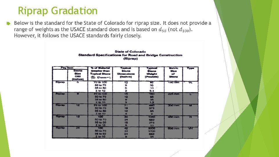 Riprap Gradation 