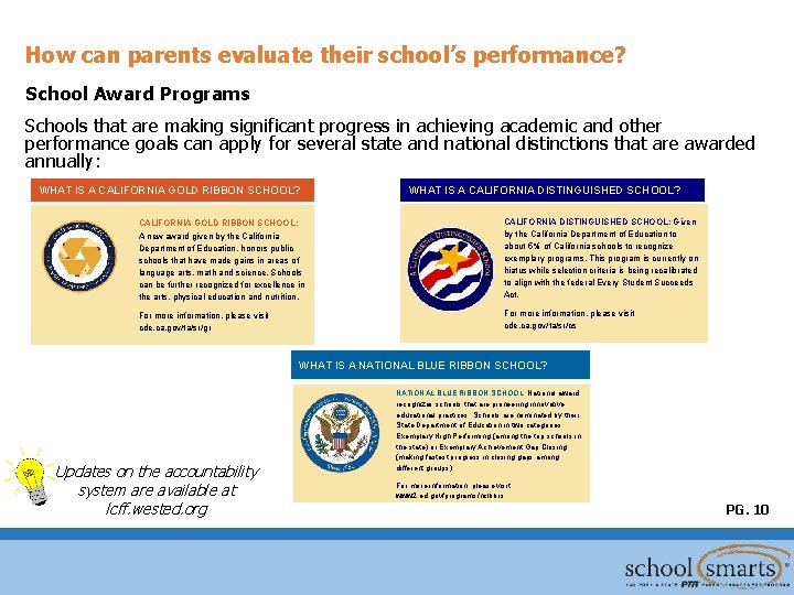 How can parents evaluate their school’s performance? School Award Programs Schools that are making How can parents evaluate their school’s performance? School Award Programs Schools that are making