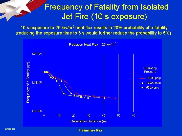 Frequency of Fatality from Isolated Jet Fire (10 s exposure) 10 s exposure to